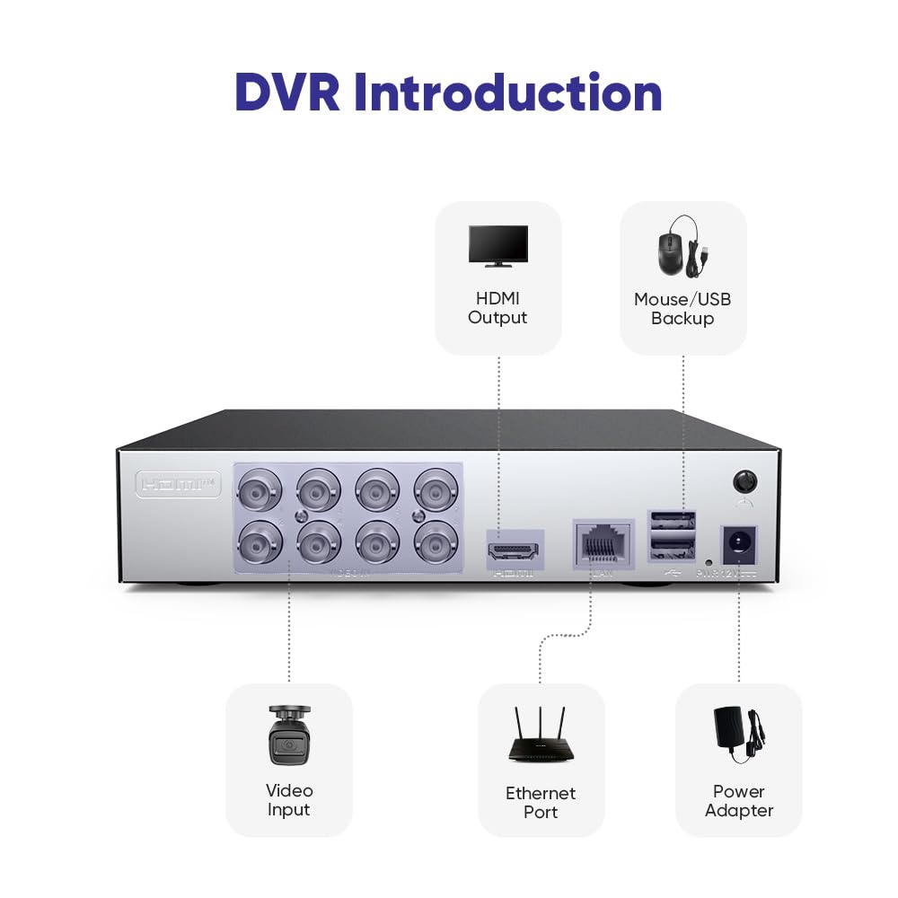 SANNCE 1080P Security Camera System 8CH H.264+ 1080N Home Surveillance DVR and (8)×1080P Weatherproof Outdoor CCTV Camera with 100ft Night Vision, Easy Remote Access, Smart Playback, NO Hard Drive