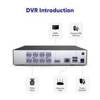 SANNCE 1080P Security Camera System 8CH H.264+ 1080N Home Surveillance DVR and (8)×1080P Weatherproof Outdoor CCTV Camera with 100ft Night Vision, Easy Remote Access, Smart Playback, NO Hard Drive