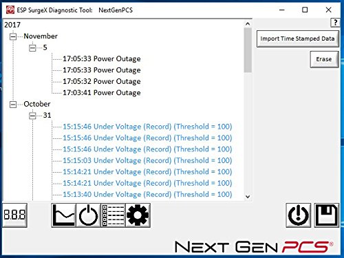 ESP Next Gen Surge Protector/Noise Filter/Power Monitor (Model# XG-PCS-15D) 120 Volt, 15 Amp