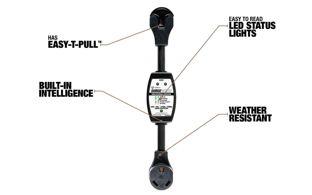 Southwire Surge Protector 120V 30AMP P&R - RV Surge Protector - 30 Amp RV Surge Unit - Circuit Tester - LED Voltage Monitor - Black - Campground Power Safety