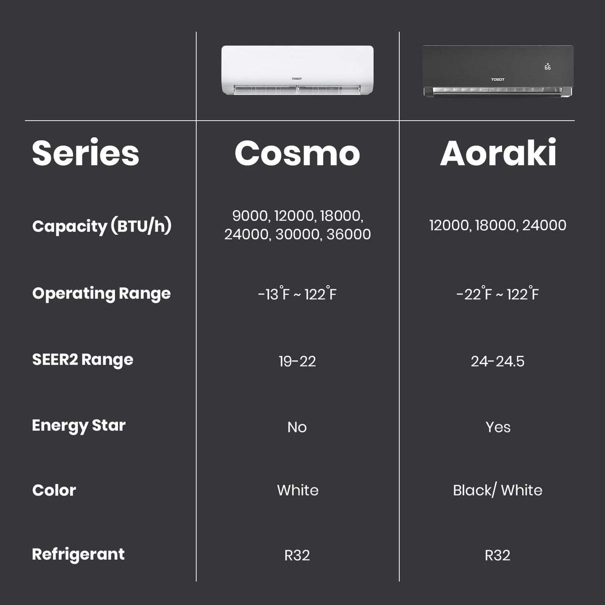 TOSOT 18,000 BTU 24.5 SEER2 Mini Split, Aoraki Series, 208-230V, Black