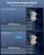 4K Dual Lens PoE Security Camera System, 8CH NVR with 6 Dual Lens Cameras