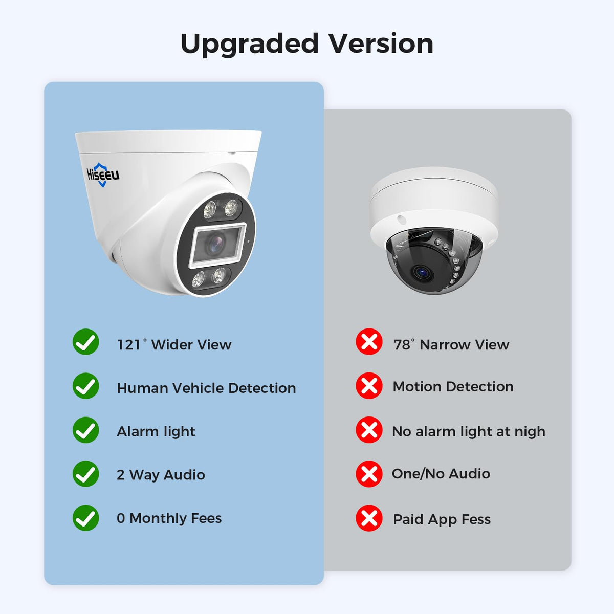 【121°Wide View】 Hiseeu 4K PoE Security Camera System, 8 Pcs 5MP IP Cameras
