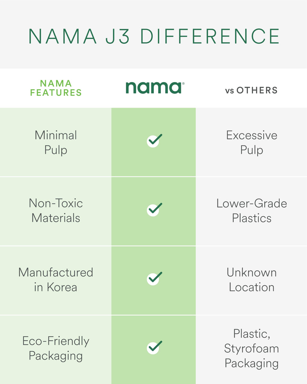 Nama J3 - Compact cold press juicer - Hands-free - Black