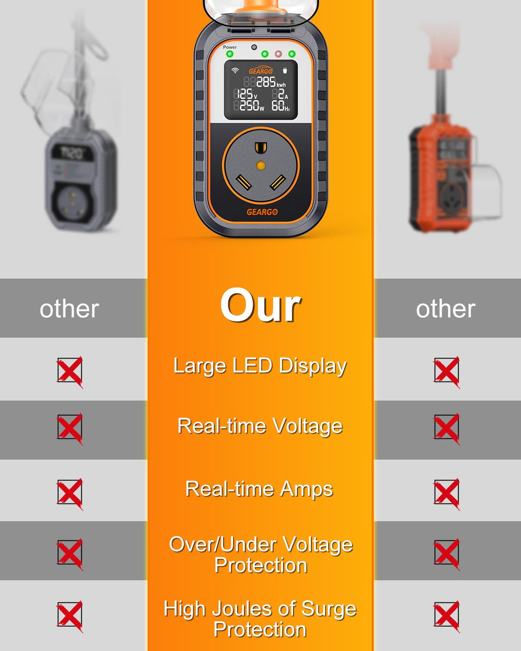 Smart 30 Amp RV Surge Protector with WiFi App 15000J