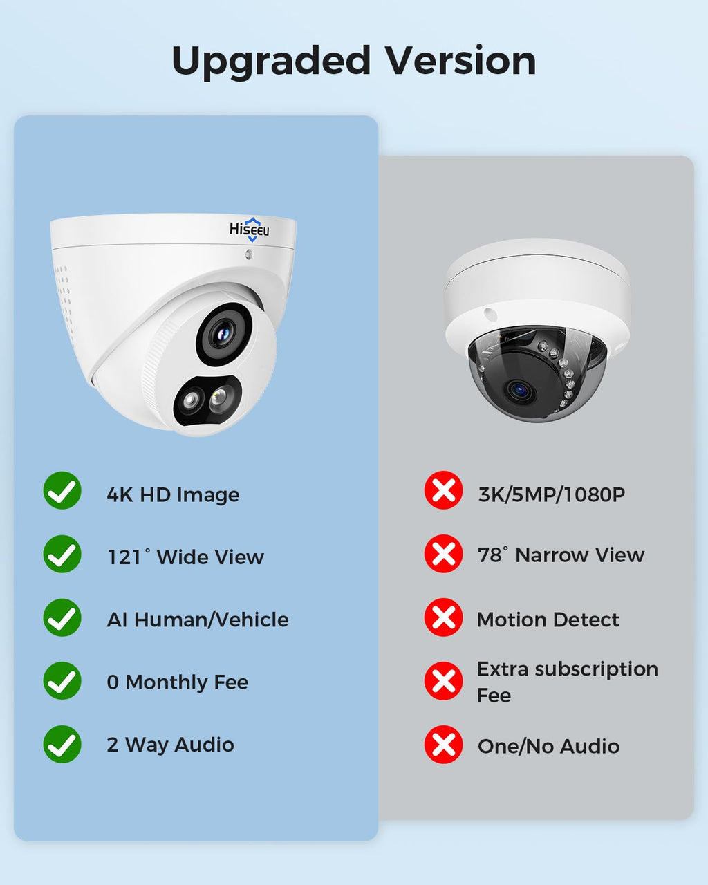 Hiseeu 4K Security Camera System, 8 Pcs 8MP PoE Cameras