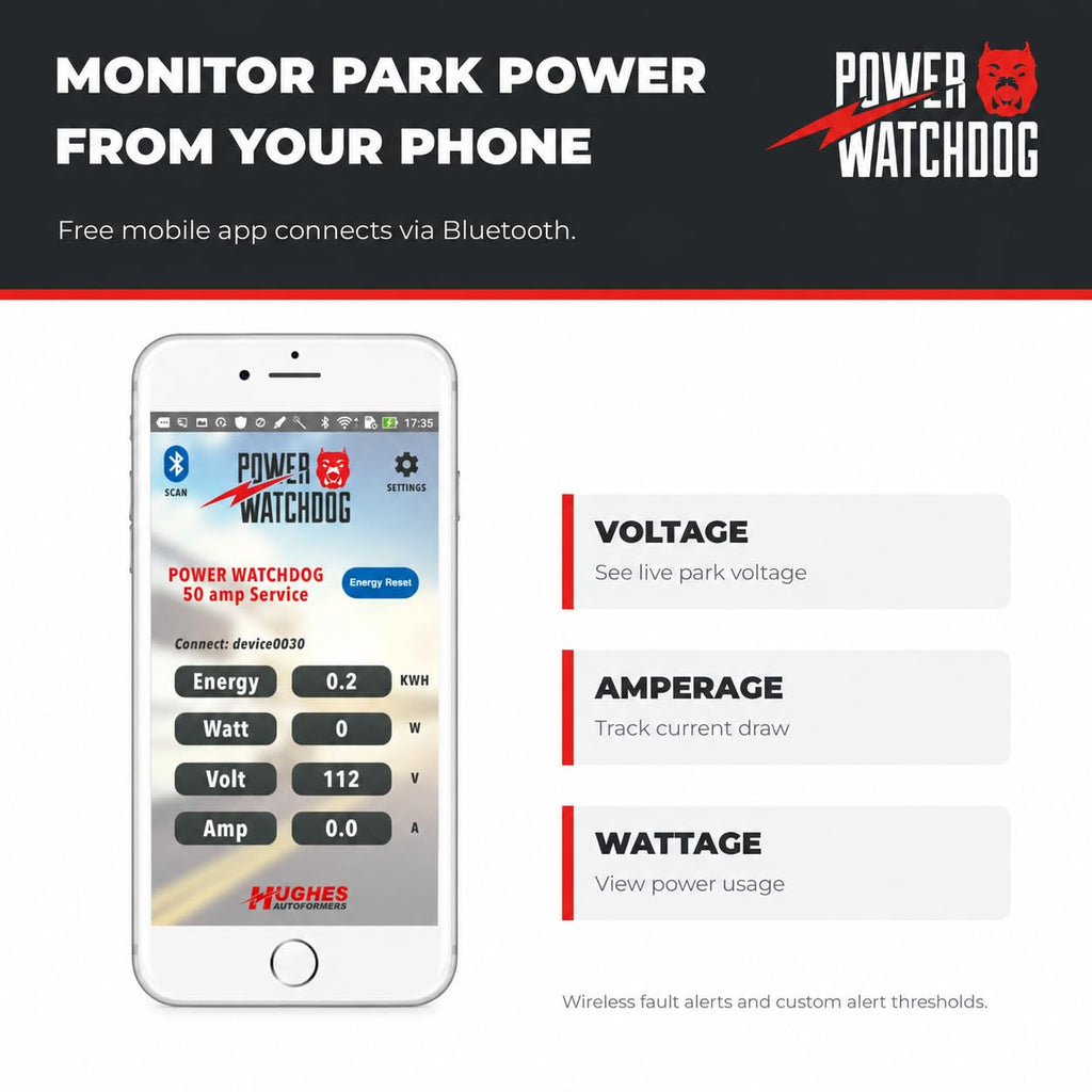 Power Watchdog PWD50 Smart RV Surge Protector, 50A, Bluetooth, IP65