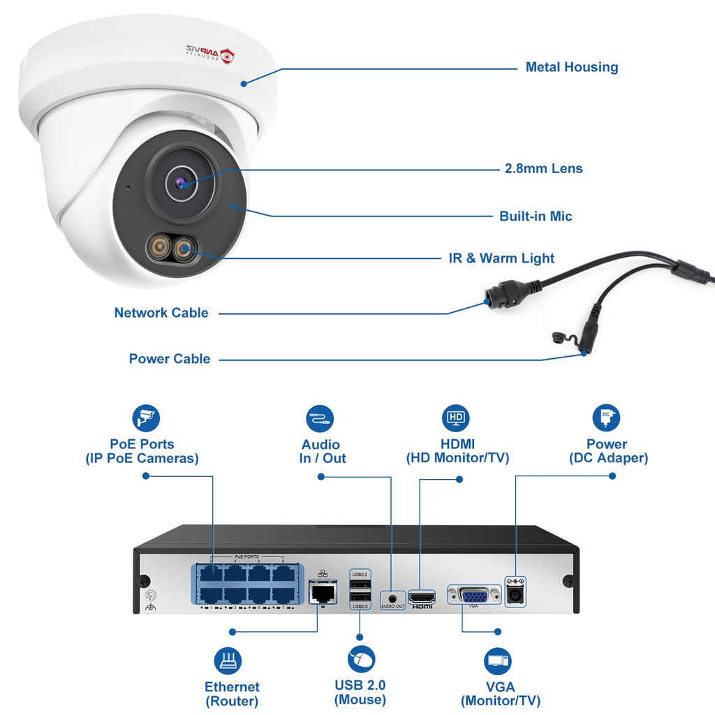 Anpviz 8CH 4K PoE Security Camera System, 6pcs 8MP Wired PoE IP Cameras