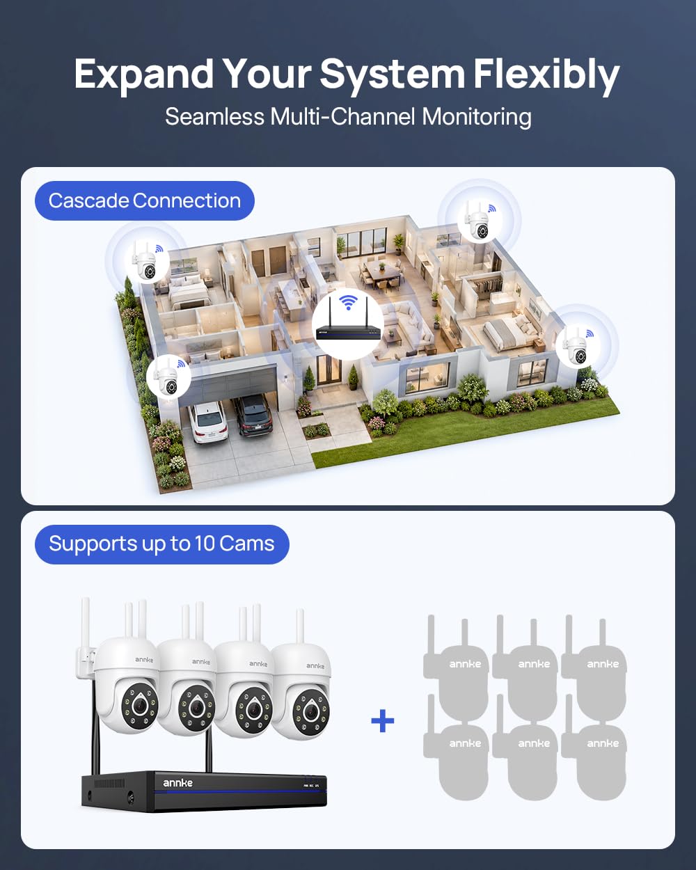 ANNKE 5MP 10CH Wireless Security Camera System, 8pcs PT IP Cameras, 1TB HDD