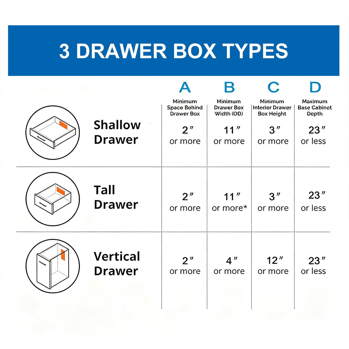 in-Drawer Outlet Kit with Retractable Arm, Integrated Safety Shutoff, PD30W