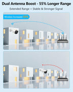 (2026 Update) 5MP Wireless WiFi Outdoor Security Camera System