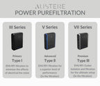 VII Series Wall Power 4 Outlet Surge Protector, 3500 Joules