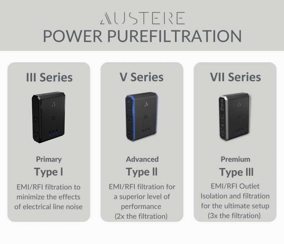 VII Series Wall Power 4 Outlet Surge Protector, 3500 Joules