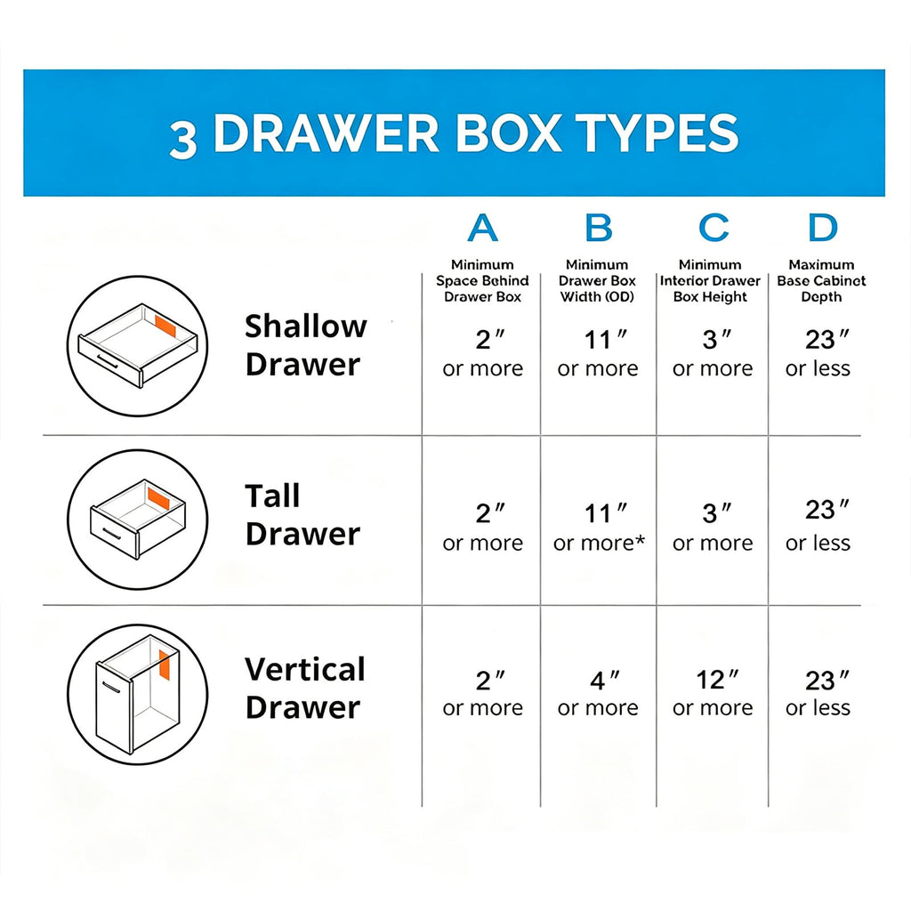 Drawer Outlet Kit, Retractable Arm, Integrated Safety Shutoff Fast Charging