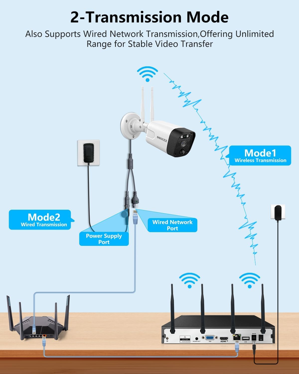 (2026 Update) 5MP Wireless WiFi Outdoor Security Camera System