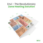 Envi Plug-in Electric Panel Wall Heaters for Indoor Use, Energy Efficient 24/7 Heating w/Safety Sensor Protection, Patented Quiet Fan-less Design, Easy 2-Min Install, Space Heater, Made in USA