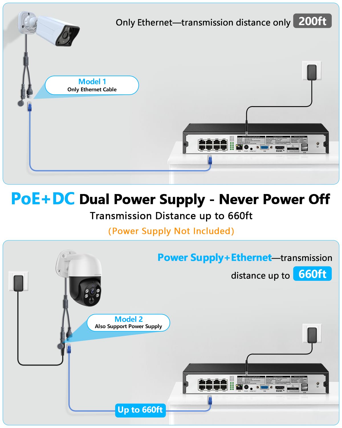 4K 8MP PoE PTZ Wired Security Camera System, Outdoor/Indoor