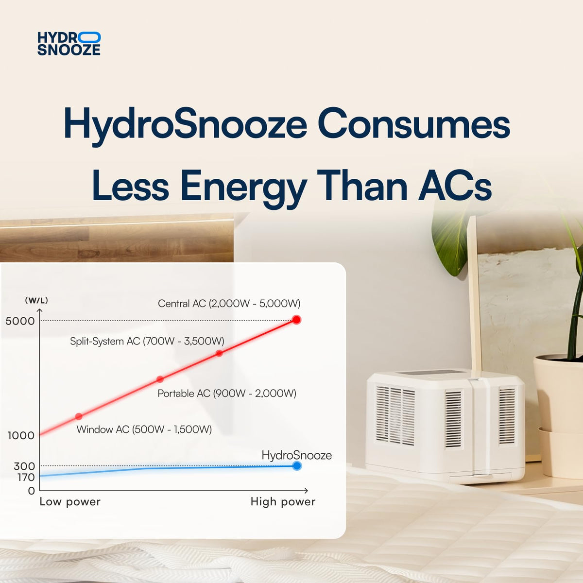 HydroSnooze Water Cooling & Heating Mattress Pad, Temperature Control Bed Cooling System, Cooling Mattress Topper Perfect for Hot Sleepers,Temp Range of 59-131°F, King Bed Size (71" W x 79" L)