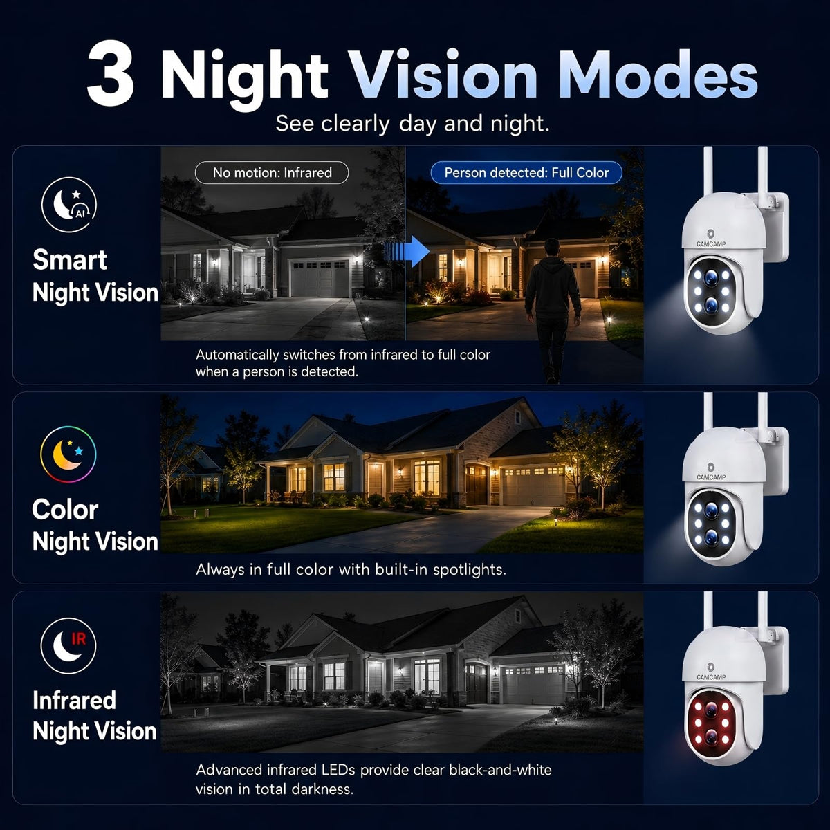 Camcamp Wireless Security Camera System with Monitor, PTZ Plug-in Outdoor