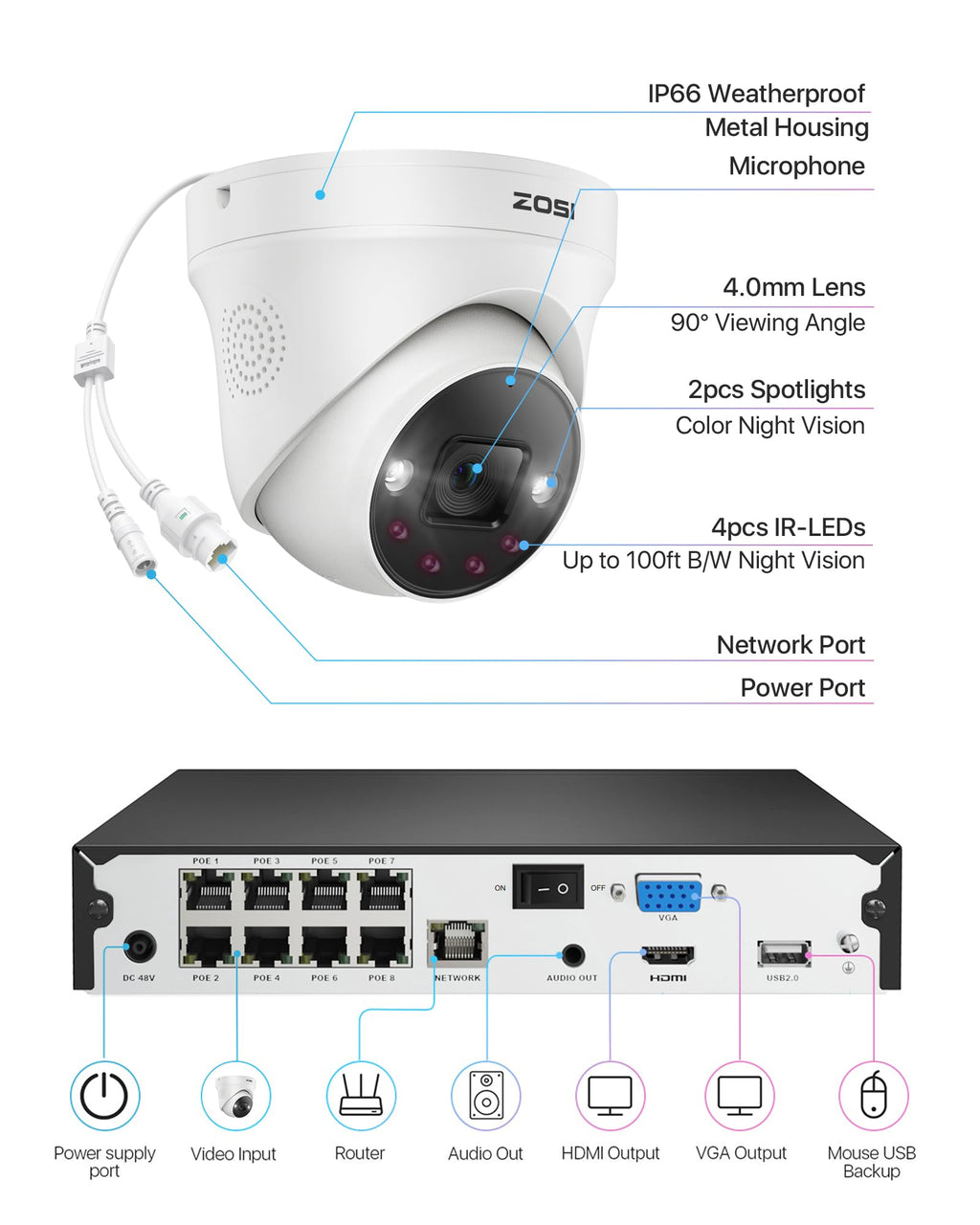 ZOSI 4K 8CH PoE Security Camera System, 8X 8MP Outdoor Dome Cam, 2TB HDD