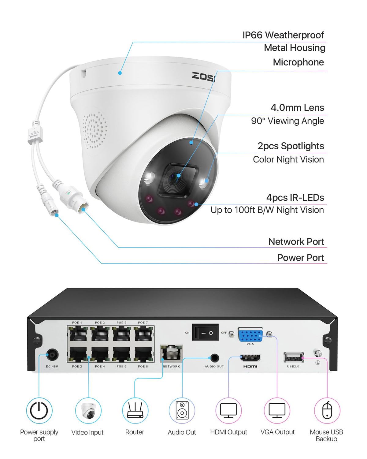 ZOSI 4K 8CH PoE Security Camera System, 8X 8MP Outdoor Dome Cam, 2TB HDD