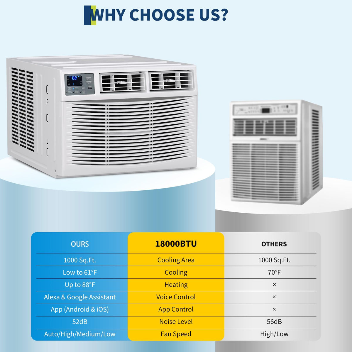 18000 BTU Window Air Conditioner & Heater Combo – APP & Remote Control