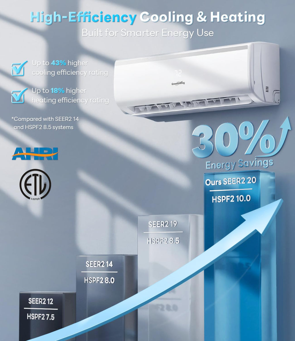 12000 BTU Mini Split Air Conditioner & Heater, AuraCore Series 20 SEER2 115V Inverter Energy-Efficient AC with Remote & APP, WiFi Alexa, Pro Installation Kit, Up to 750 Sq.Ft.
