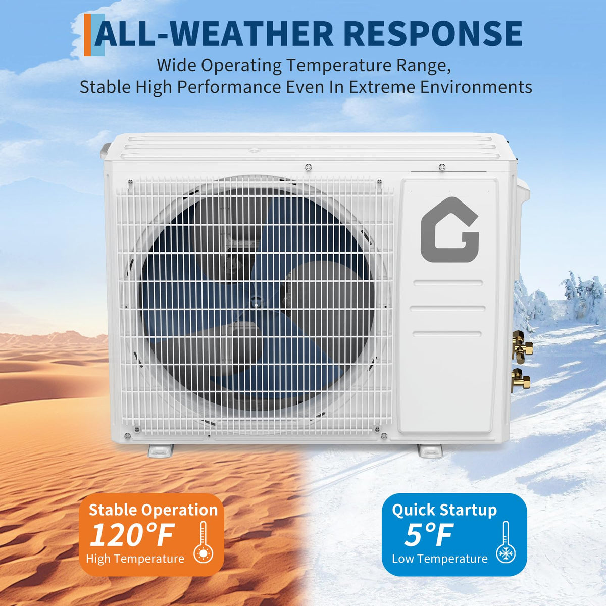 GarveeHome SEER 22 12000BTU 115V Mini Split Air Conditioner with WiFi