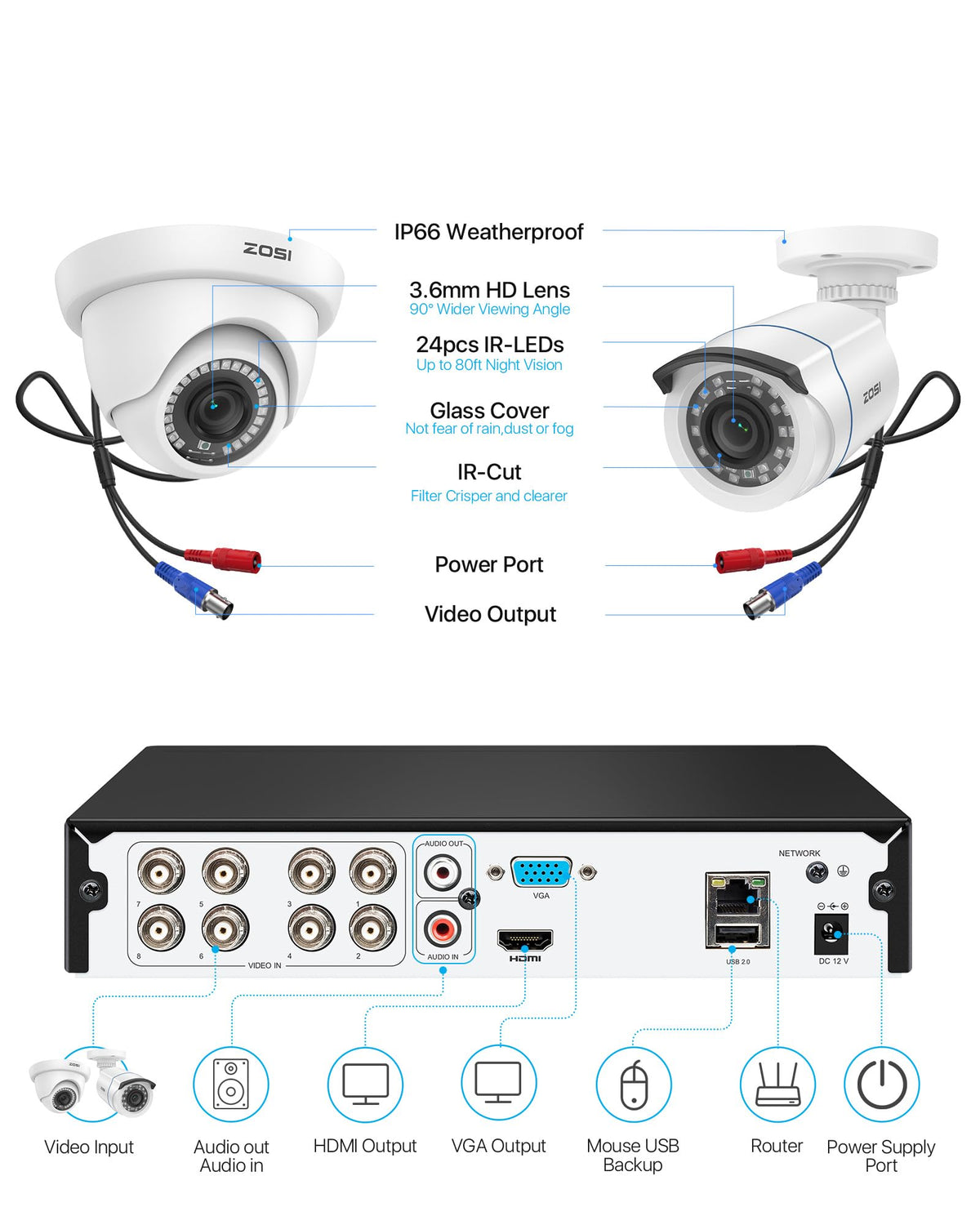 ZOSI 3K Lite 8 Camera Wired Security System Outdoor Indoor, 1TB HDD