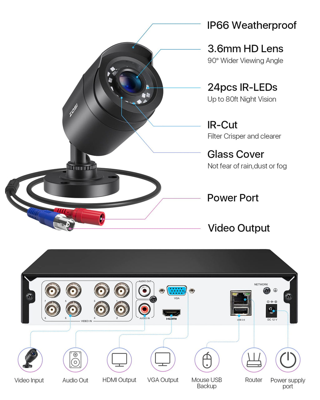 ZOSI 3K Lite 8CH Security Camera System Outdoor with 1TB Hard Drive,AI Human/Vehicle Detection,Night Vision,H.265+ 8 Channel 5MP Lite Video DVR Recorder,8X 1080P HD 1920TVL Weatherproof CCTV Cameras