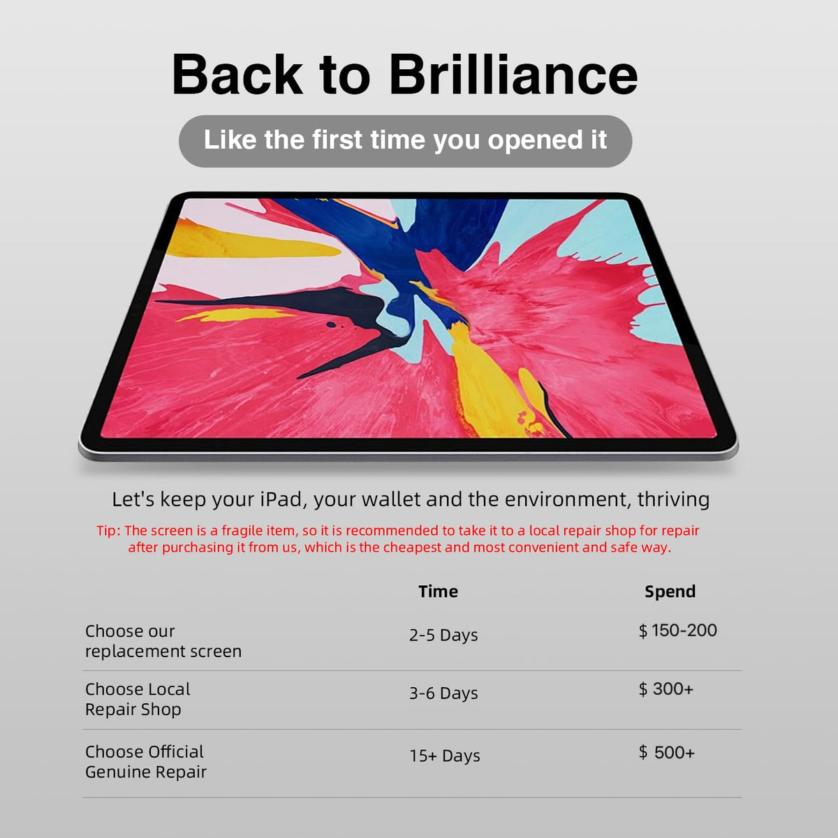 10.9" LCD Screen Replacement for iPad 10th 11th Generation with Repair Kit (not Touch Glass), Specialized for Repair Shops, Factory Direct Supply, Model: A2696 A2757 A2777 A3354 A3355 A3356