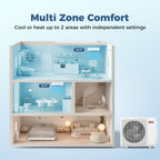 COSTWAY 20K Dual 2 Zone Mini Split AC/Heating System, 23 SEER2 12k+12k BTU