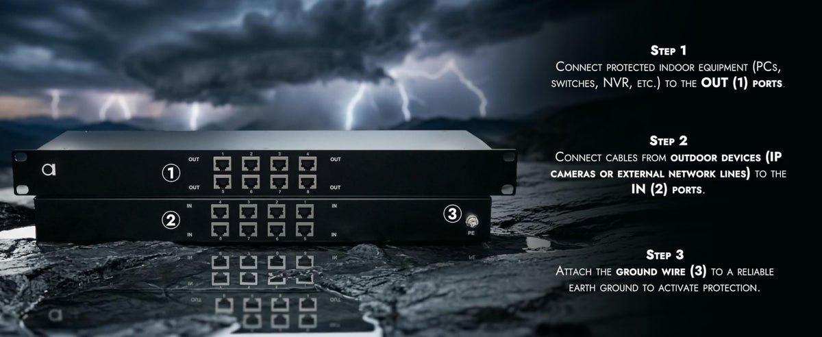 8-Port PoE Ethernet Surge Protector & Lightning Arrester, Rack-Mount Panel