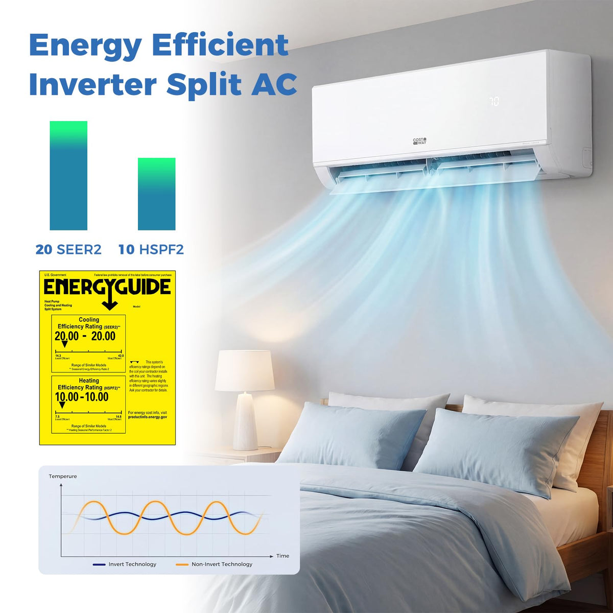 COSTWAY 12000 BTU Mini Split Air Conditioner & Heater, 20 SEER2 115V