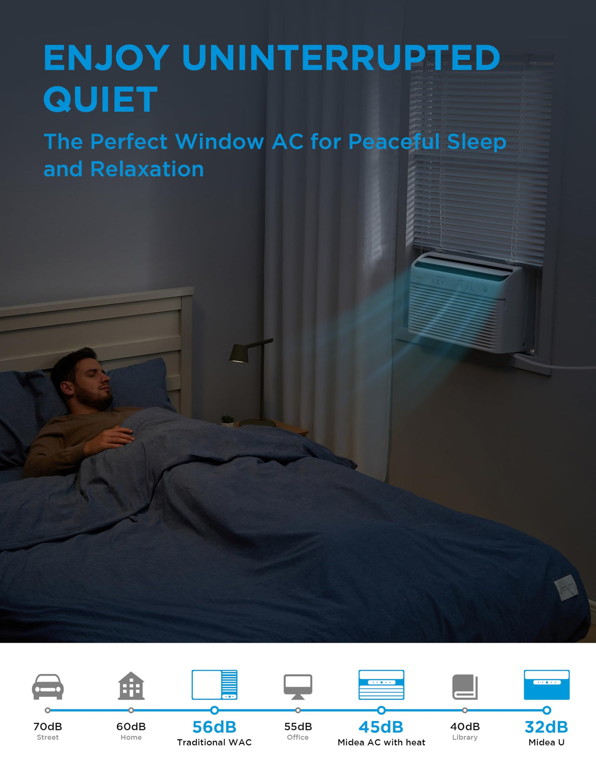 Midea 8,000 BTU Smart Inverter Air Conditioner Window Unit with Heat and Dehumidifier – Cools up to 350 Sq. Ft., Energy Star Rated, Quiet Operation, Electronic Controls, Remote Control, White