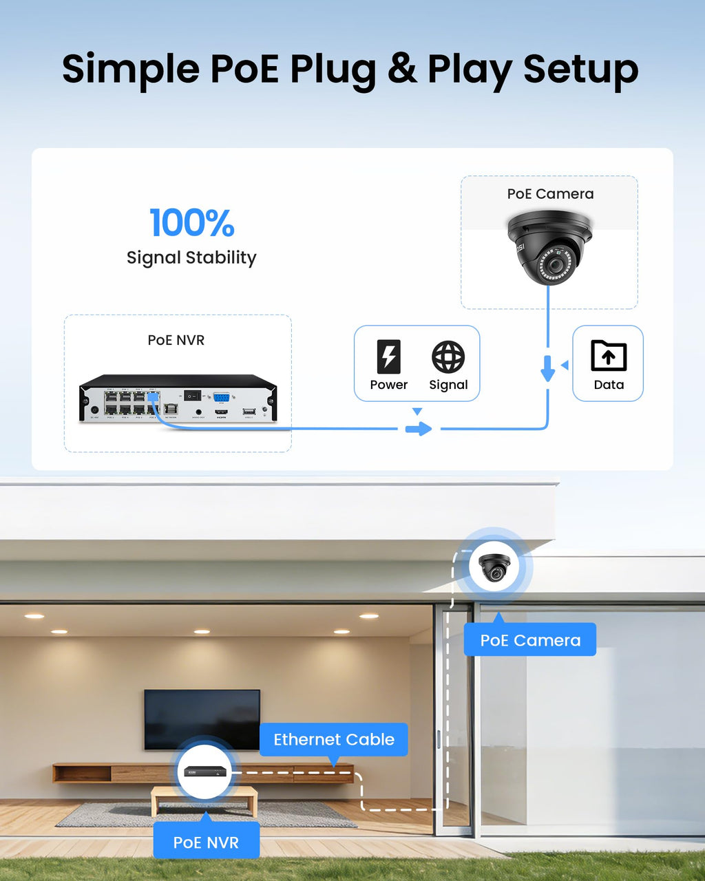 ZOSI 8 Channel 4K NVR with 8 x 5MP PoE Dome Security Camera System, 2TB HDD