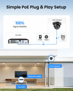 ZOSI 8 Channel 4K NVR with 8 x 5MP PoE Dome Security Camera System, 2TB HDD