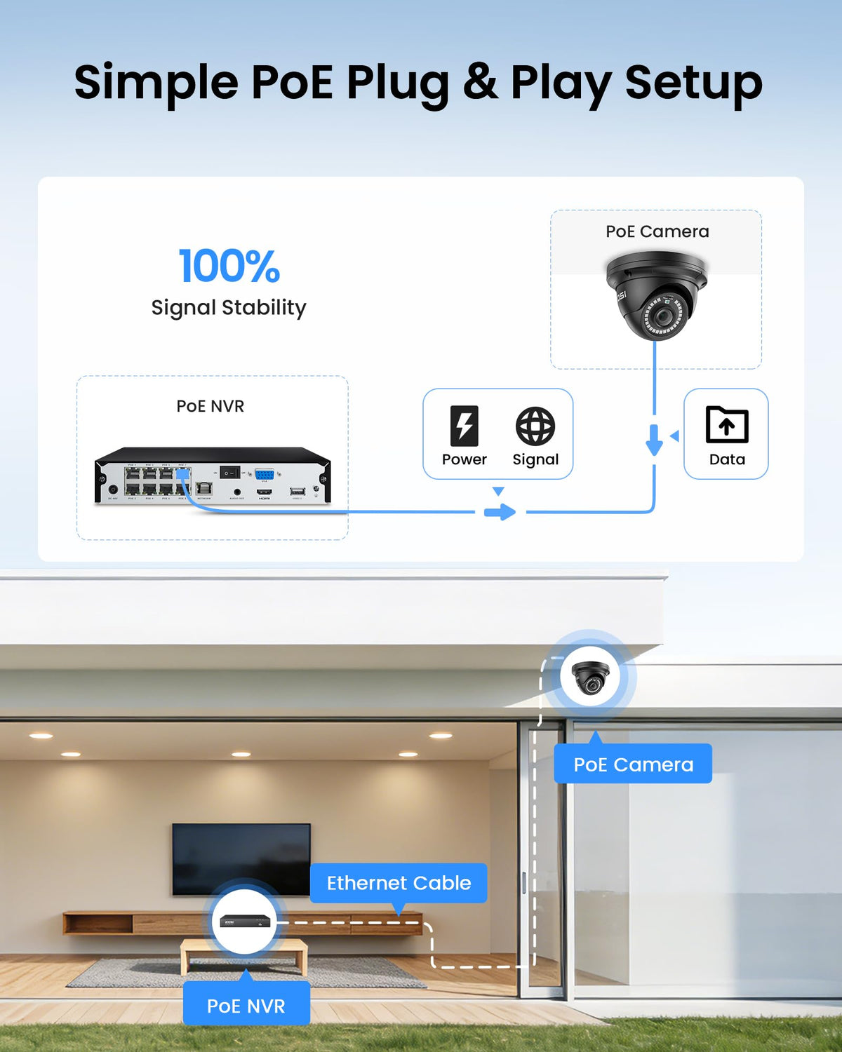 ZOSI 8 Channel 4K NVR with 8 x 5MP PoE Dome Security Camera System, 2TB HDD
