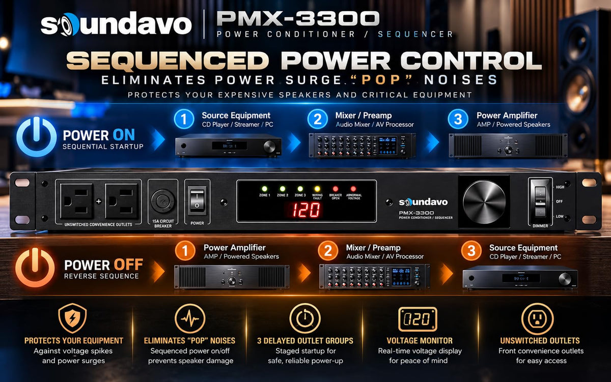 PMX-3300 Power Conditioner and Surge Sequencer 10 Protected Outlets and 3 Zones 15A with LED Voltmeter Display & Pullout Light (Grey)