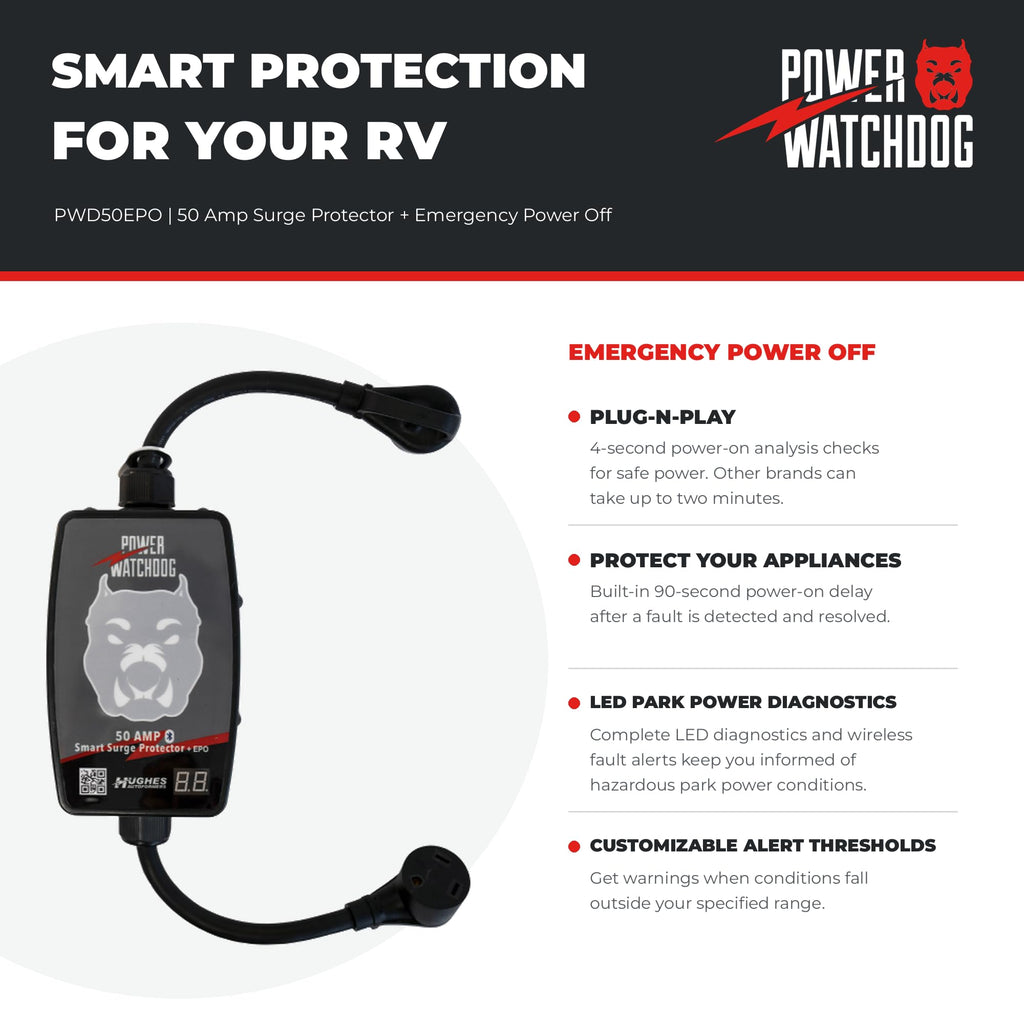 Power Watchdog PWD50EPO Smart RV Surge Protector, 50A, Bluetooth, IP65