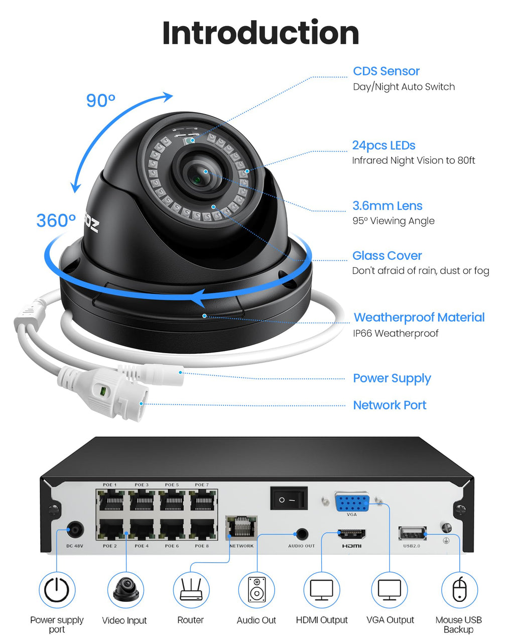ZOSI 8 Channel 4K NVR with 8 x 5MP PoE Dome Security Camera System, 2TB HDD