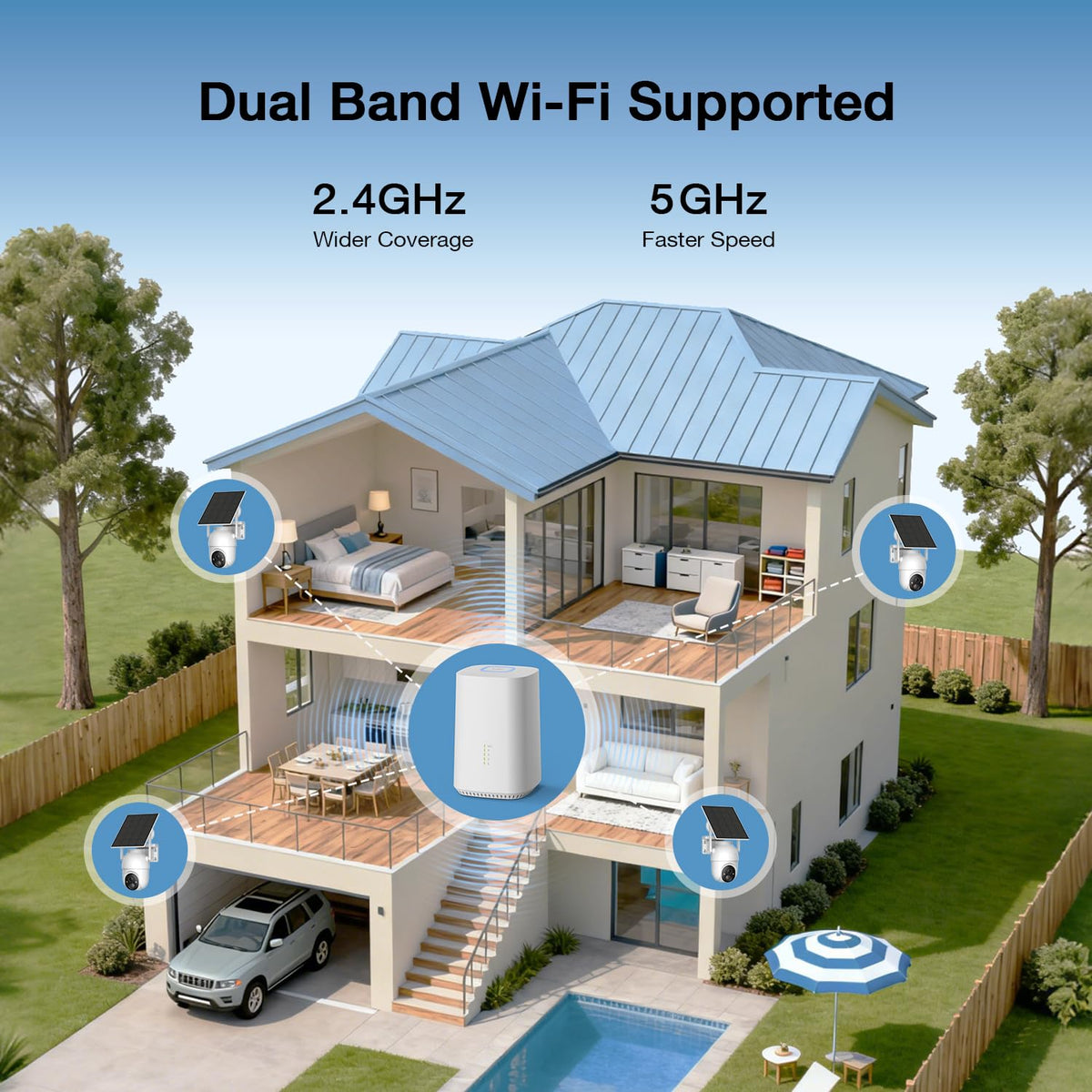 2K/4MP Home Security Camera System, 2.4G & 5GHz Wi-Fi Connected
