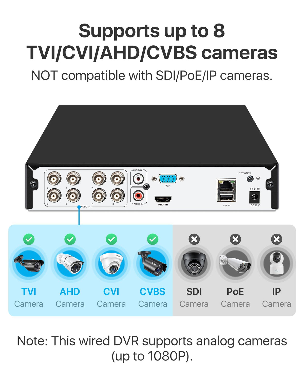 ZOSI 3K Lite 8 Channel Hybrid 4 in 1 HD TVI CCTV DVR, AI Human/Vehicle Detection, Remote Access, 8CH 1080P H.265+ Surveillance Video Recorder with 1TB Hard Drive for Home Security Camera System