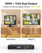 SANNCE 1080P Security Camera System - DVR with 4PCS Cameras(128GB SD Card)