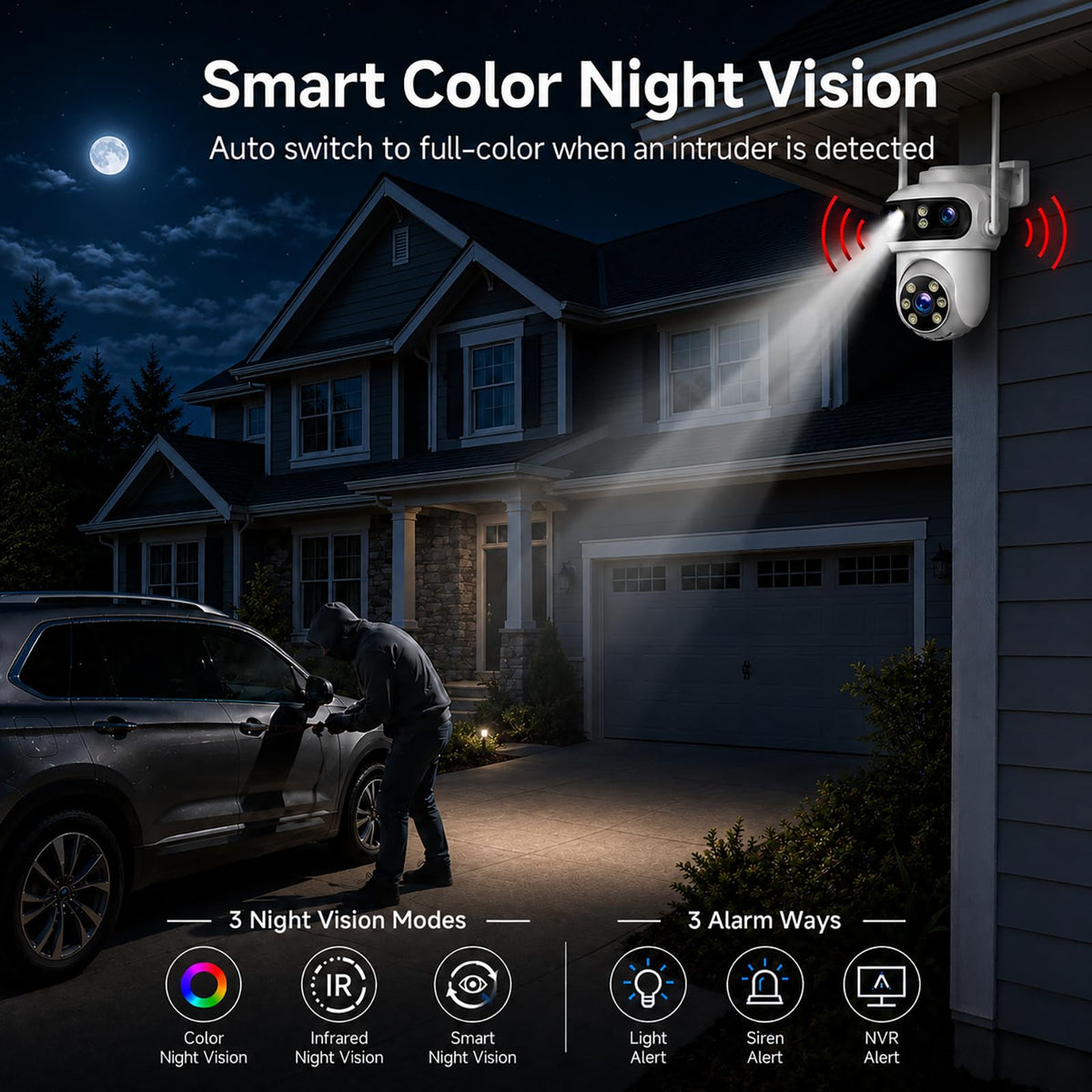CAMCAMP Triple-Lens Wireless Security Camera System Outdoor with 12 Views