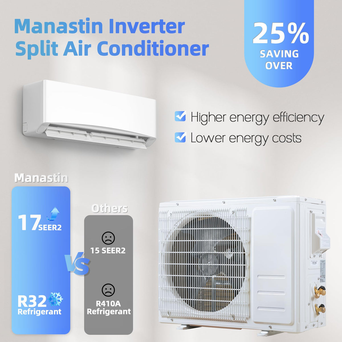 Manastin 12000BTU Mini Split Air Conditioner & Heater, 17 SEER2, 115V