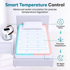Cooling and Heating Mattress Pad for Bed - Twin Size Temperature Control