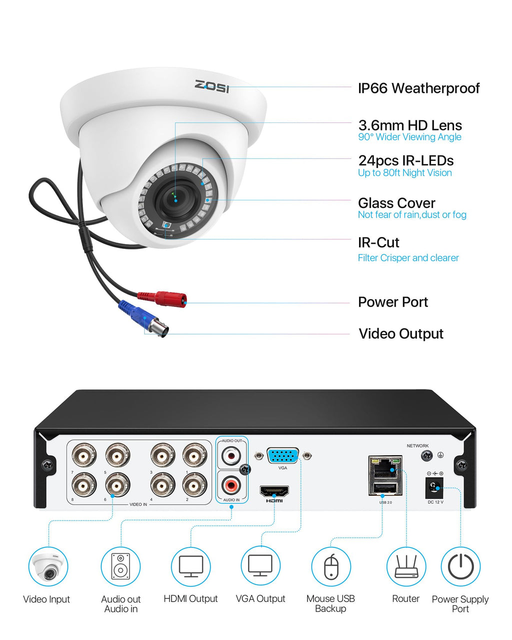 ZOSI 3K Wired Security Camera System, 4 x 1080p Dome Camera Outdoor,1TB HDD
