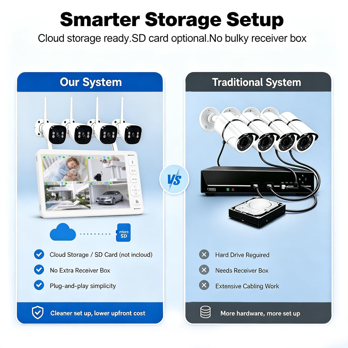 VTimes Smart Home Security Camera System Wireless Outdoor with Monitor