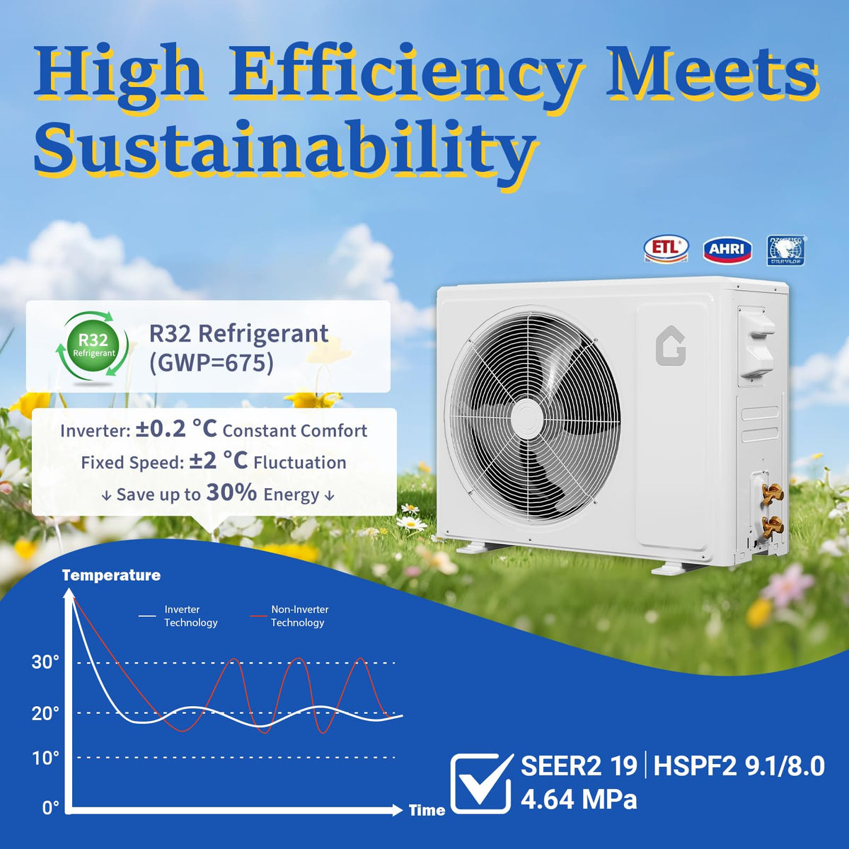 Garvee 12000 BTU Mini Split AC/Heating System, 19 SEER2 Inverter Split System Air Conditioners, Ductless Wall Mount Heat Pump, AC Unit Cool Up to 750 Sq. Ft, Installation Kits, 230V